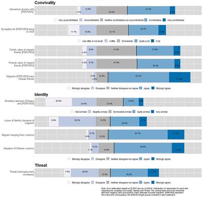 Social cohesion and attitudinal changes toward migration: A longitudinal perspective amid the COVID-19 pandemic